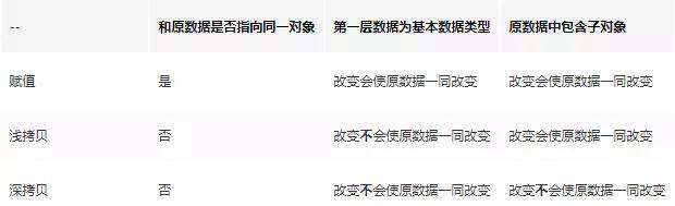 面试官：老是问我深浅拷贝问题，自己看文章