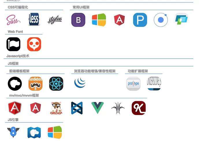 面试官：说说你对 vue 的理解