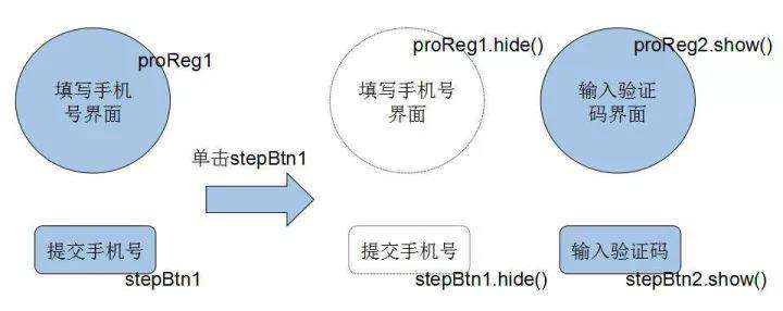 面试官：说说你对 vue 的理解