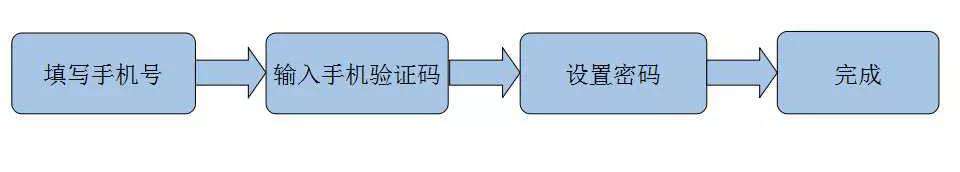 面试官：说说你对 vue 的理解