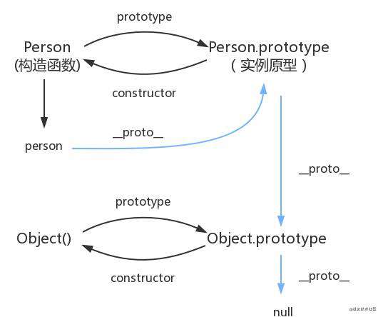 面试官：说说 js 里面常用的几种继承方式