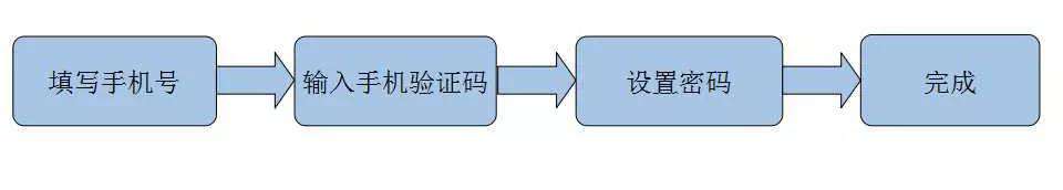 面试官：有使用过vue吗？说说你对vue的理解