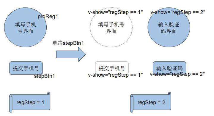 面试官：有使用过vue吗？说说你对vue的理解