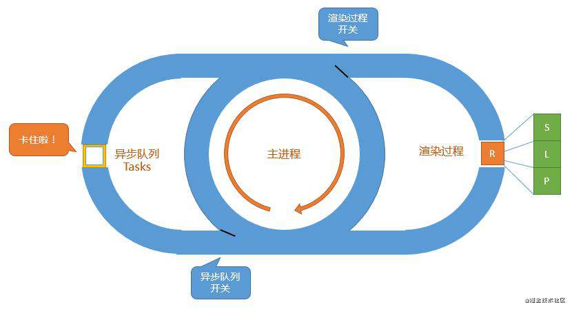 面试技巧系列：事件循环机制