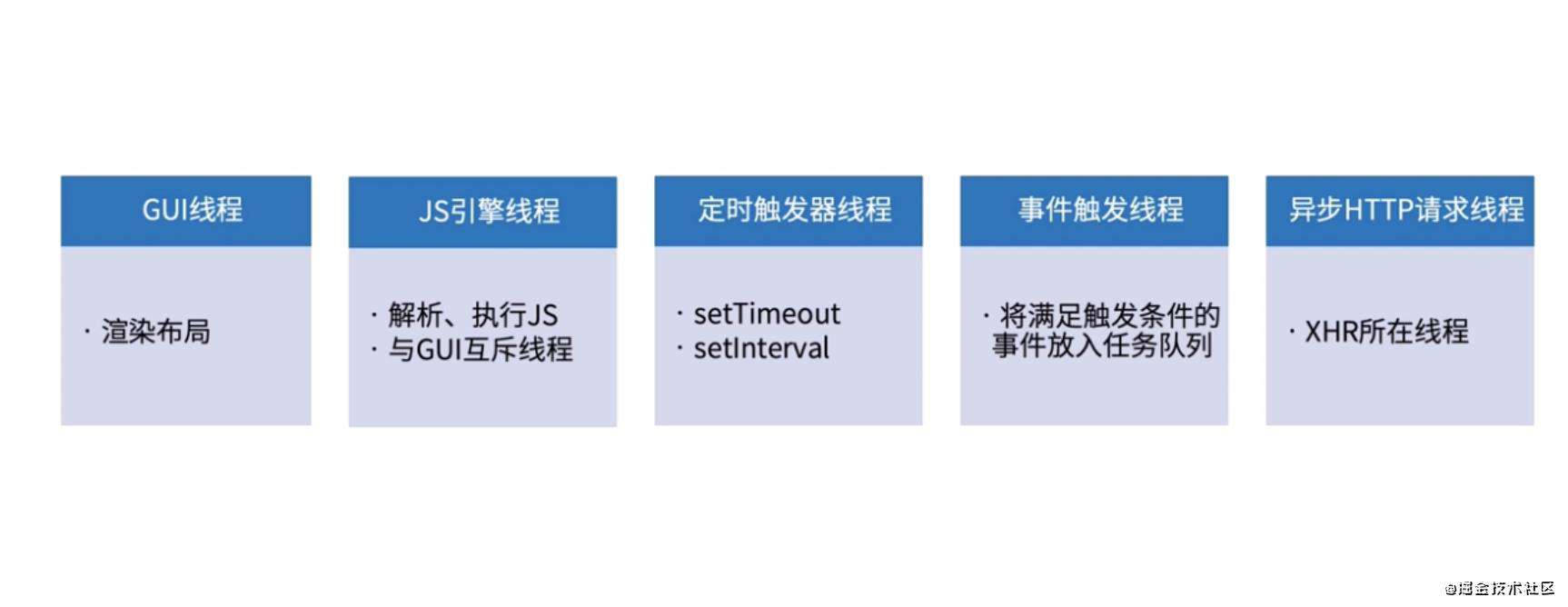 面试技巧系列：事件循环机制