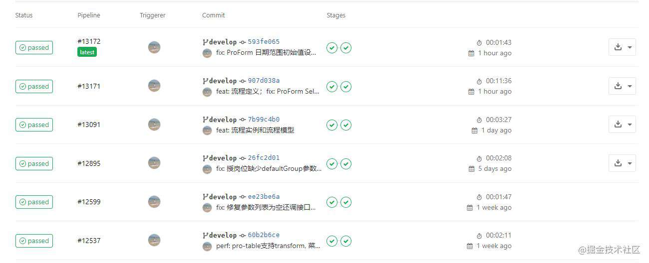 摸索前端管理2年，这份研发流程帮到我不少｜ 8月更文挑战