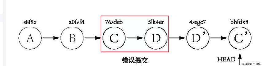 面试题|git秘籍--多人协作冲突