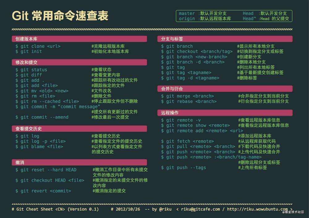面试题|git秘籍--多人协作冲突