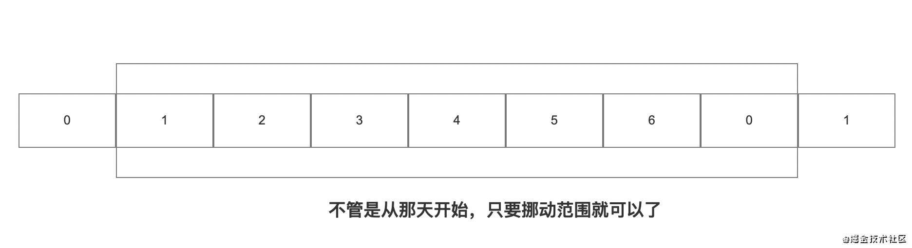 面向初学者：如何写一个日历组件
