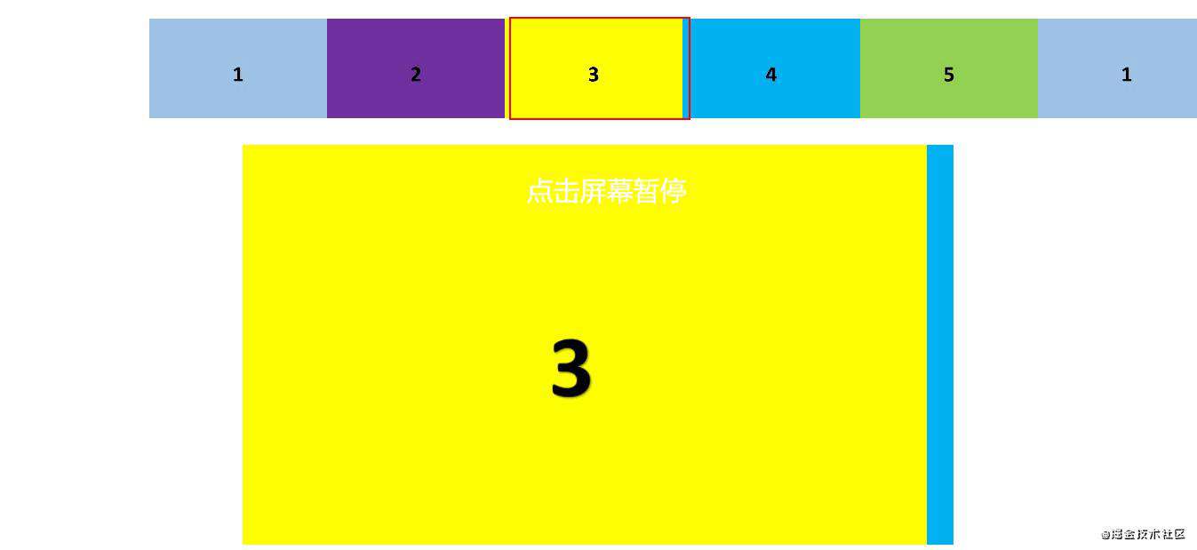 面向初学者：如何写一个日历组件