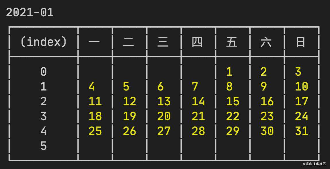 面向初学者：如何写一个日历组件