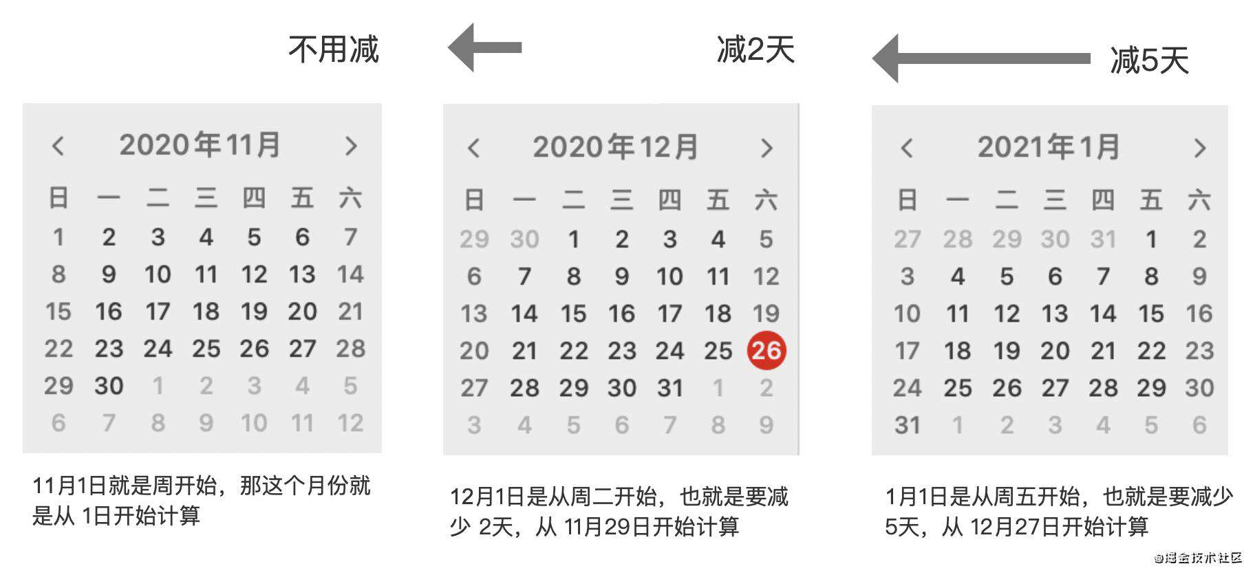 面向初学者：如何写一个日历组件