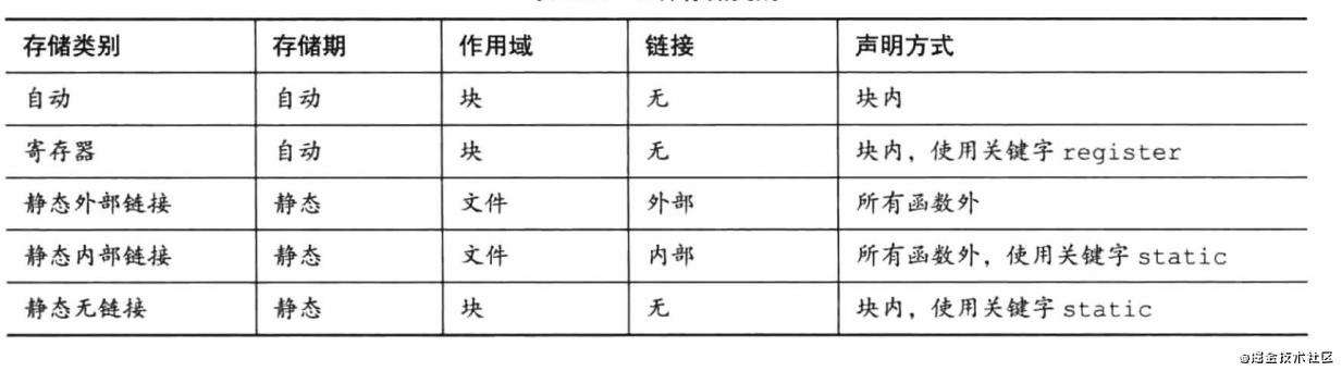 面向前端的c语言入门