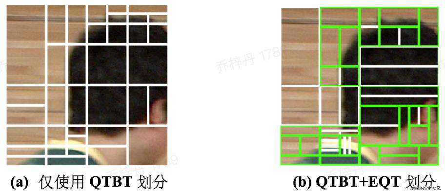 面向新一代视频编码标准的高自适应性扩展四叉树划分技术