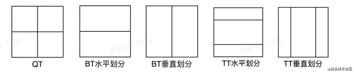 面向新一代视频编码标准的高自适应性扩展四叉树划分技术