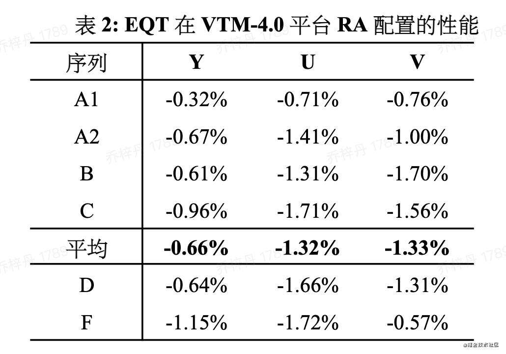面向新一代视频编码标准的高自适应性扩展四叉树划分技术