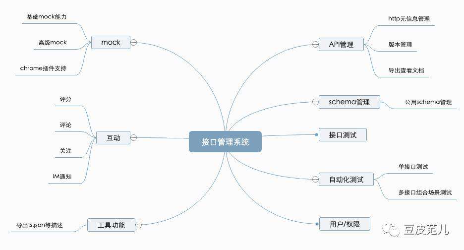 聊一聊服务接口管理的现状与未来