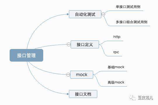 聊一聊服务接口管理的现状与未来