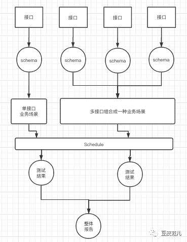 聊一聊服务接口管理的现状与未来