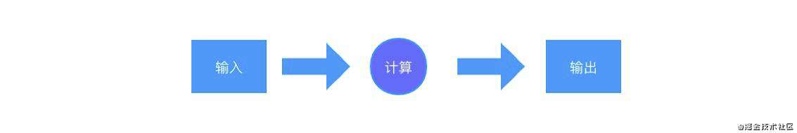 聊一聊函数式编程中的副作用概念
