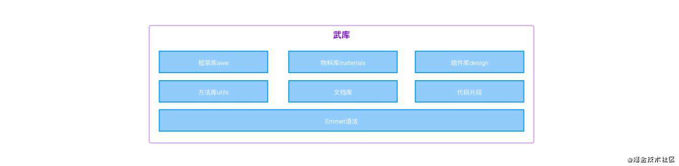 聊一聊我和我的团队2021｜牛气冲天新年征文