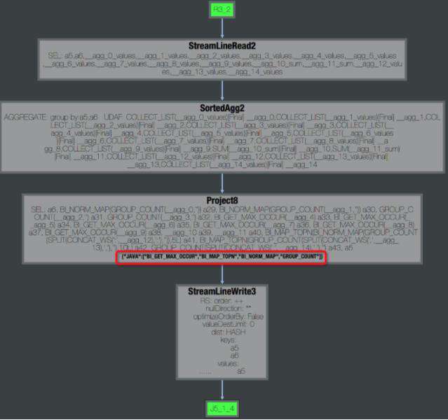 MaxCompute中如何通过logview诊断慢作业