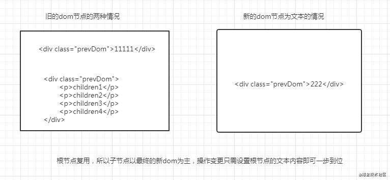 miniVue3的简单实现-虚拟dom对比