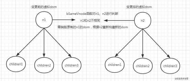 miniVue3的简单实现-虚拟dom对比