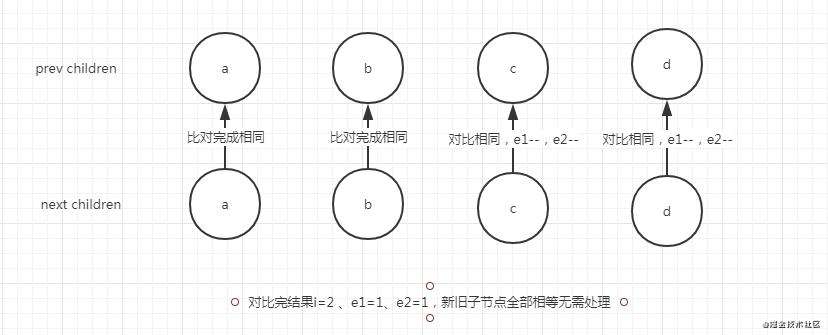 miniVue3的简单实现-虚拟dom对比