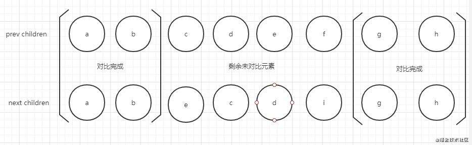 miniVue3的简单实现-虚拟dom对比