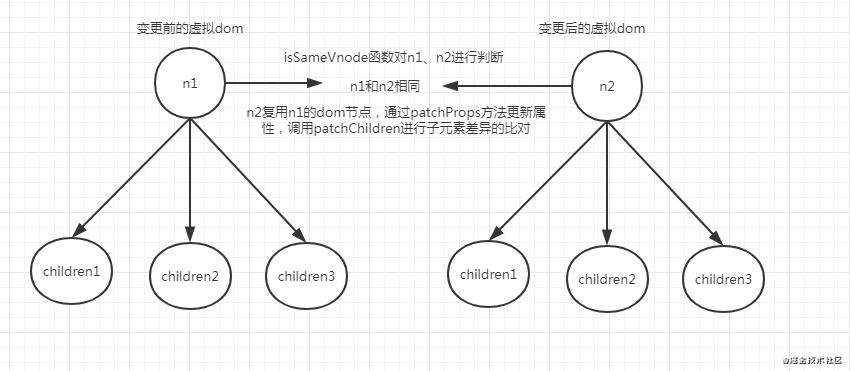 miniVue3的简单实现-虚拟dom对比