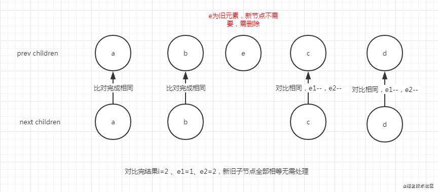 miniVue3的简单实现-虚拟dom对比