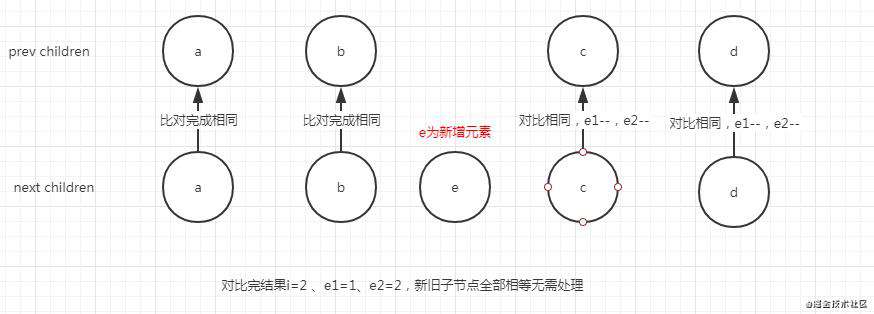 miniVue3的简单实现-虚拟dom对比