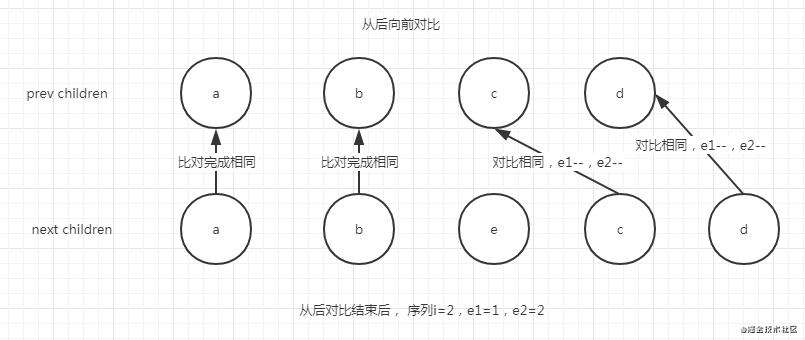 miniVue3的简单实现-虚拟dom对比