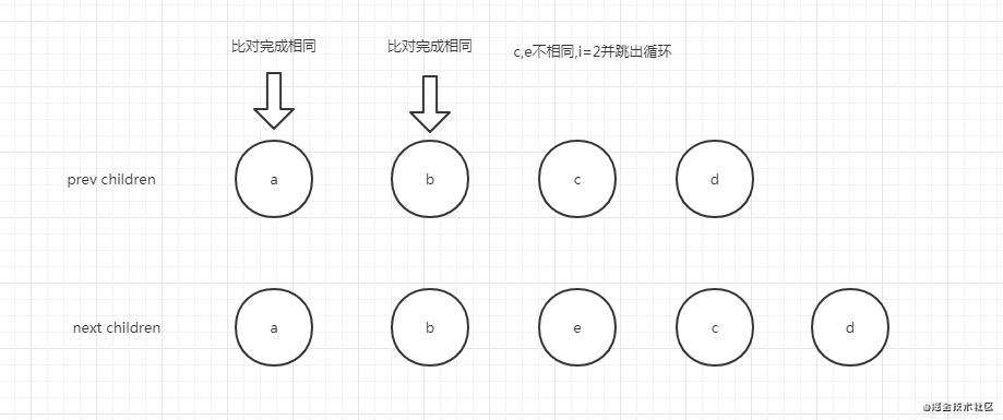 miniVue3的简单实现-虚拟dom对比