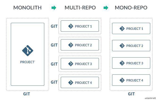 Monorepo 在 React Native 项目的实践