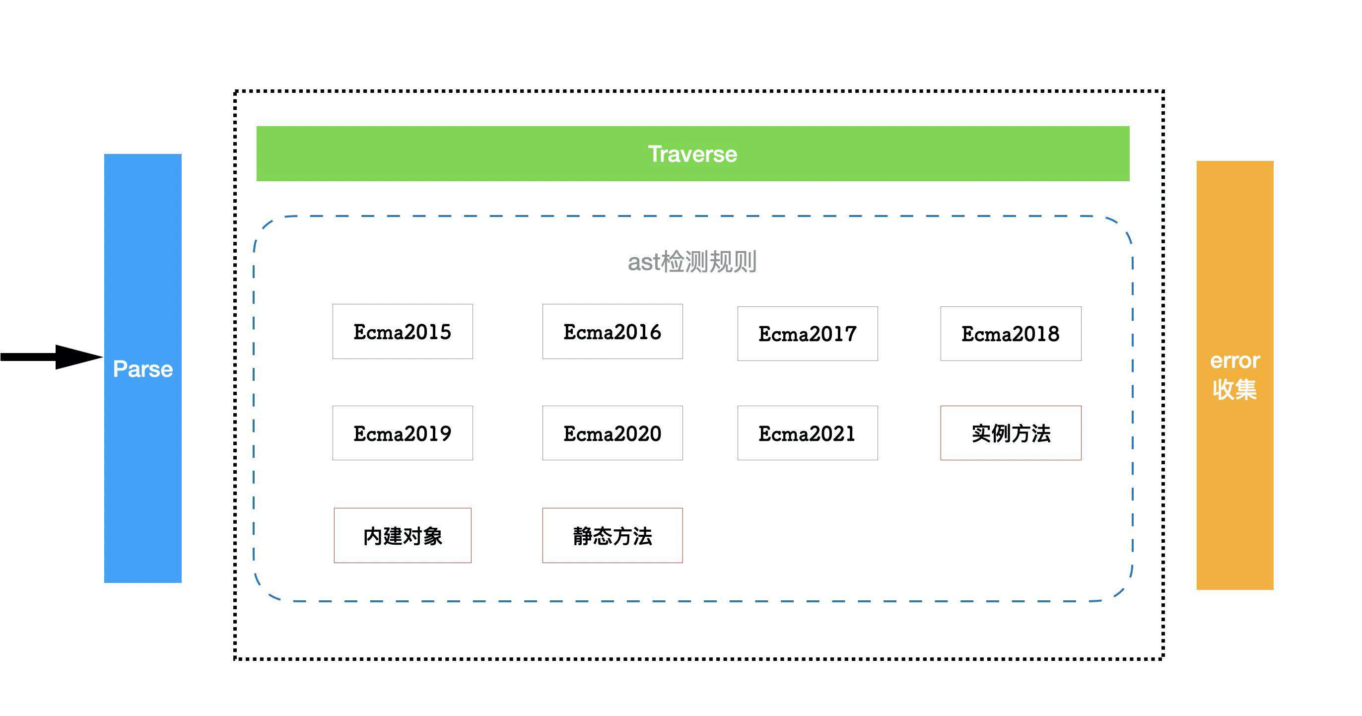mpx-es-check: 再也不用担心你的页面白屏