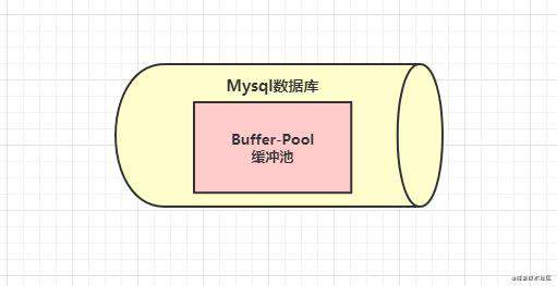 Mysql内存组件Buffer-Pool分析（1）