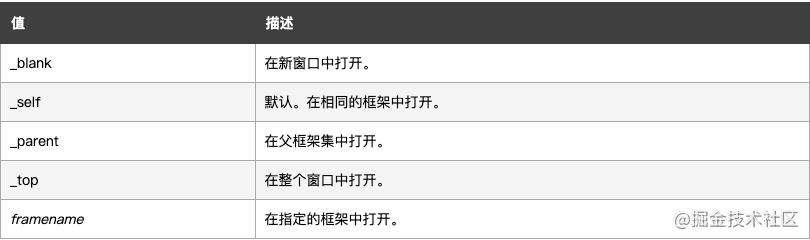 你不了解的iframe