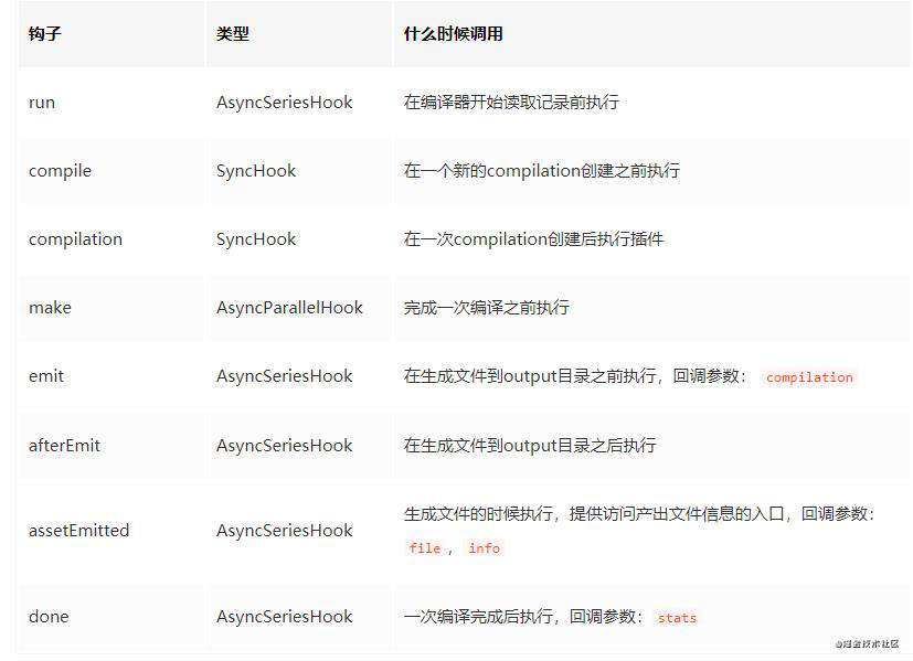 你必须知道的webpack插件原理分析