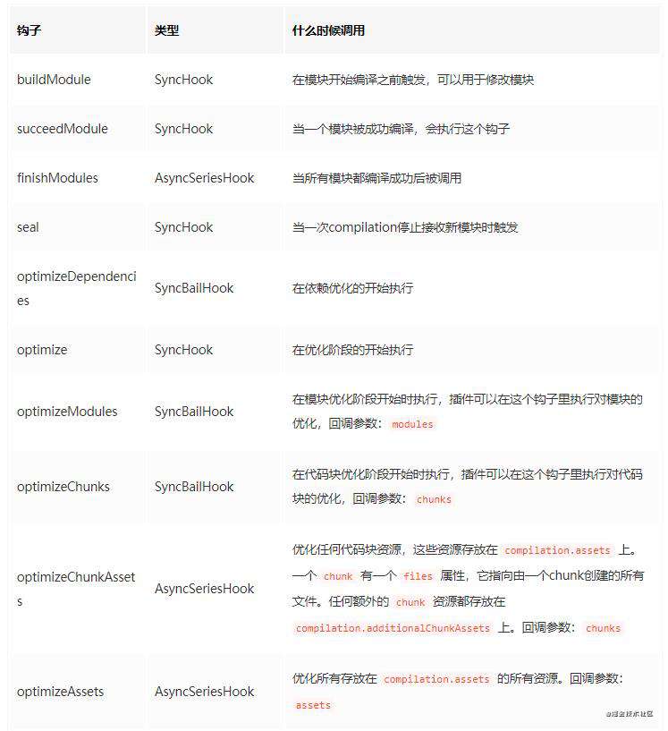 你必须知道的webpack插件原理分析