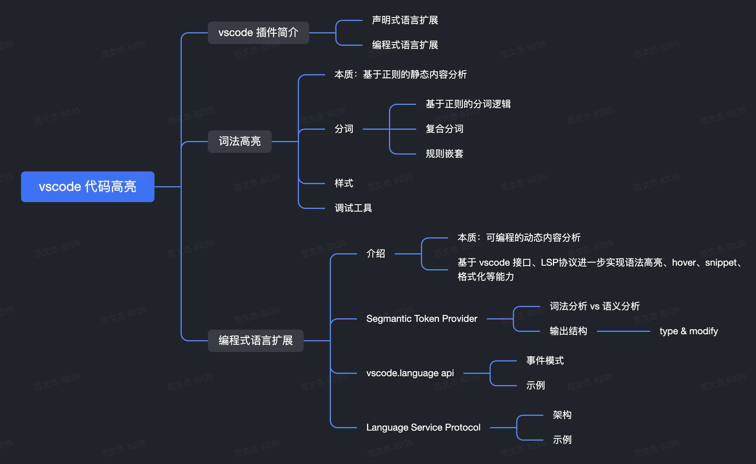 你不知道的 VSCode 代码高亮原理