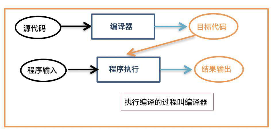 你不知道的javascript之作用域