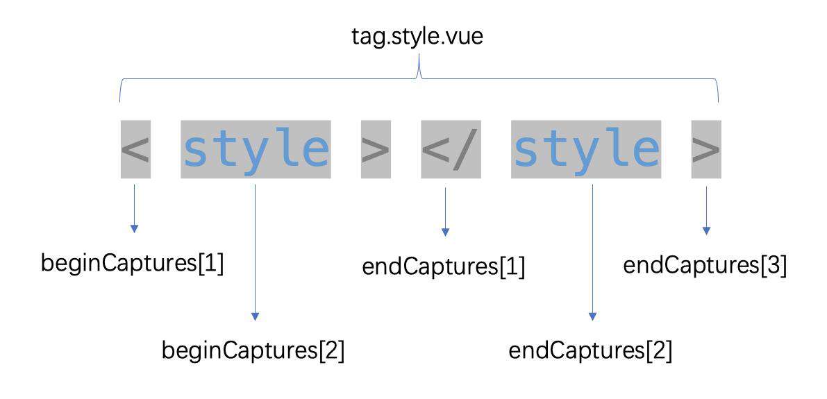 你不知道的 VSCode 代码高亮原理