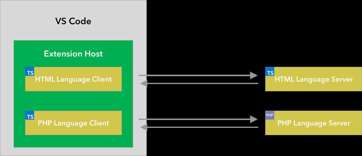 你不知道的 VSCode 代码高亮原理