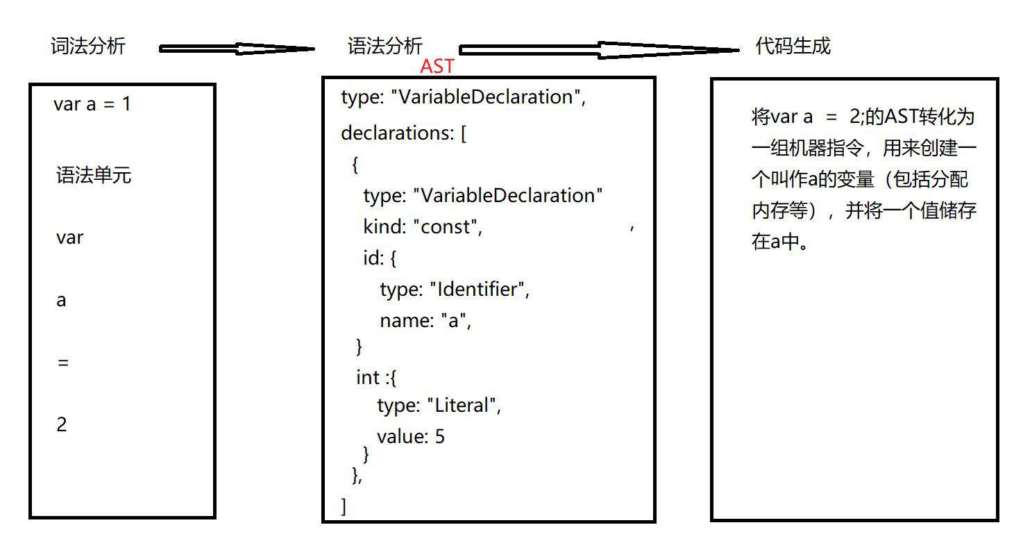 你不知道的javascript之作用域