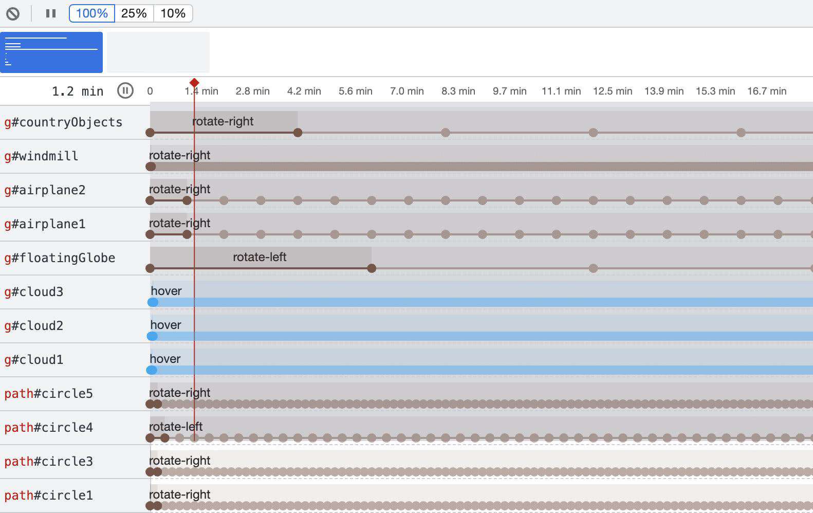 你不知道的 Chrome DevTools 玩法