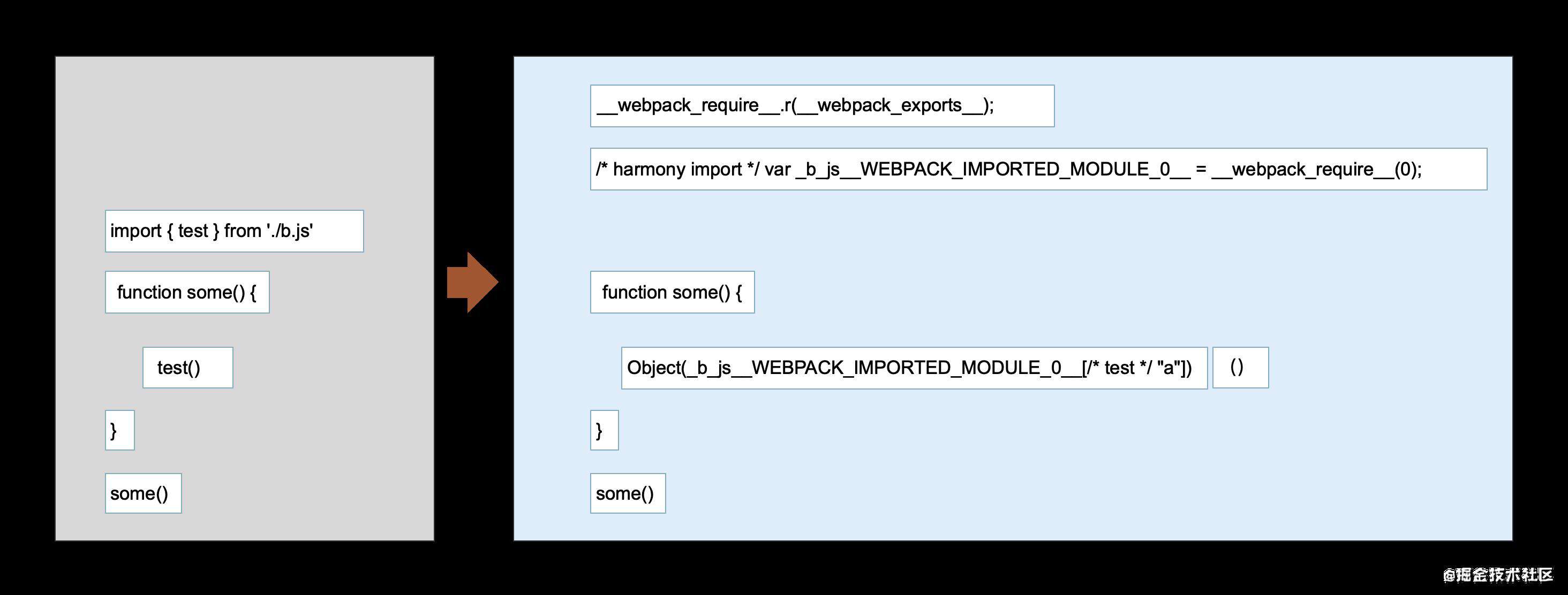 你不知道的webpack静态文件生成过程