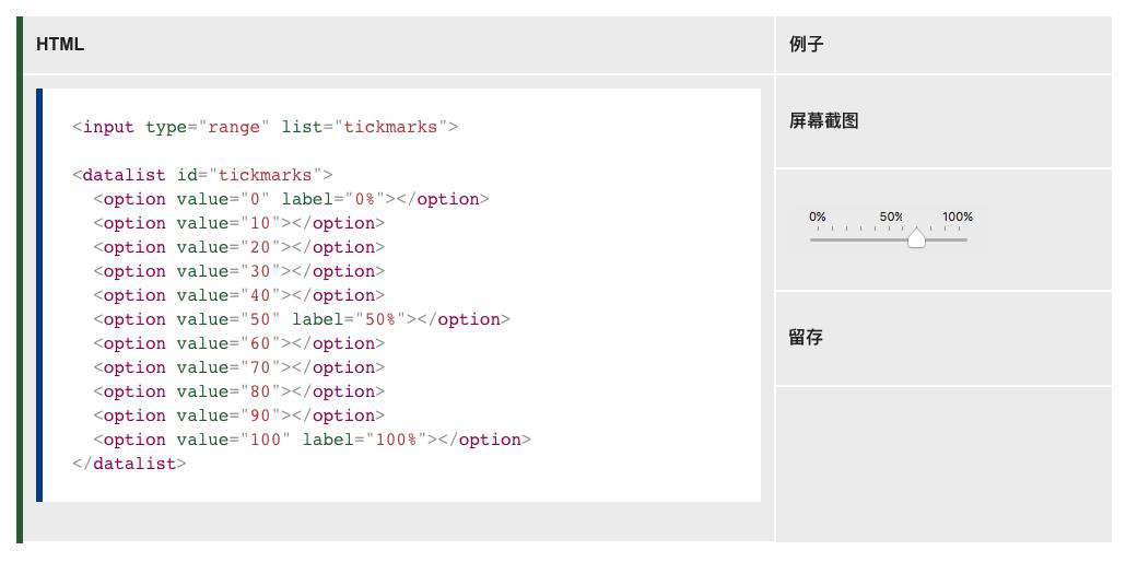 你不知道的 CSS 进度条