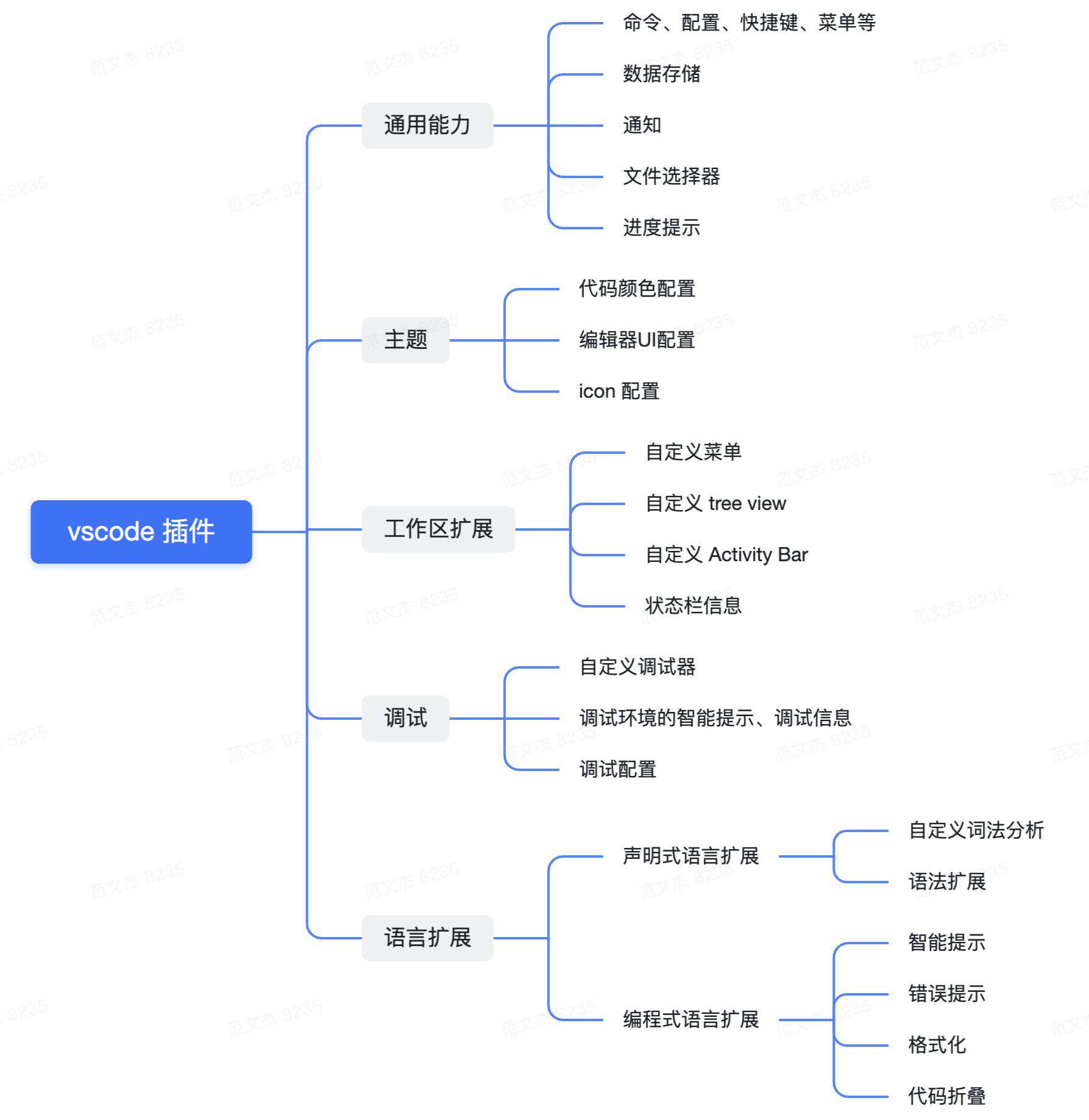 你不知道的 VSCode 代码高亮原理